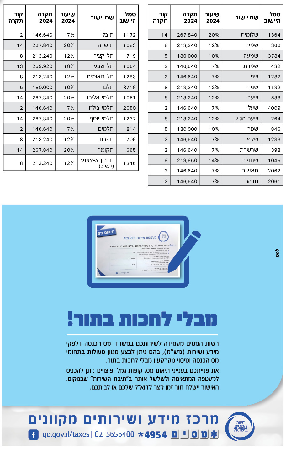נספח ב' - רשימת היישובים